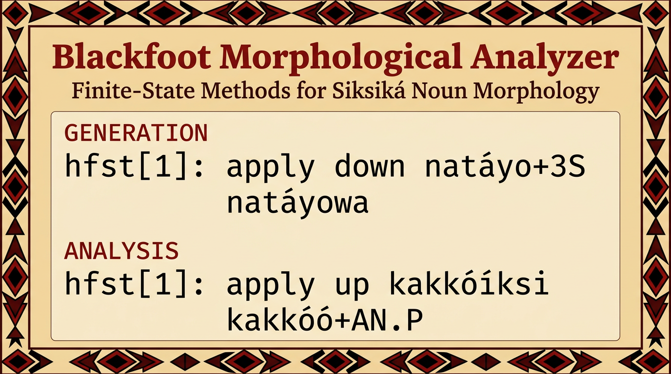 Blackfoot Morphological Analyzer preview