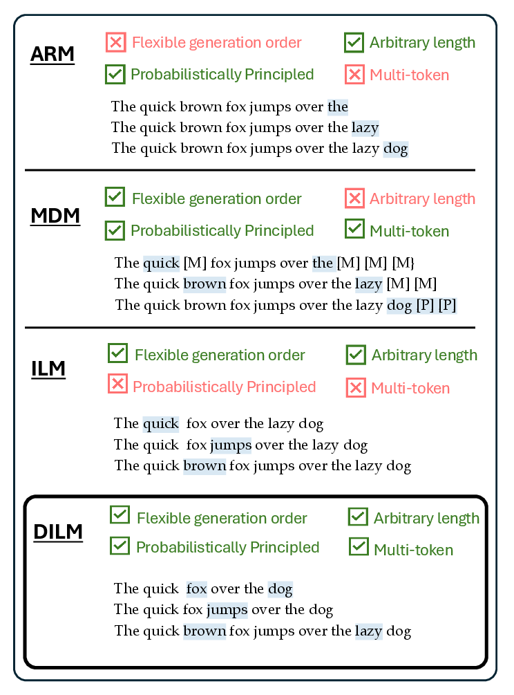 ctmc-ilm.png