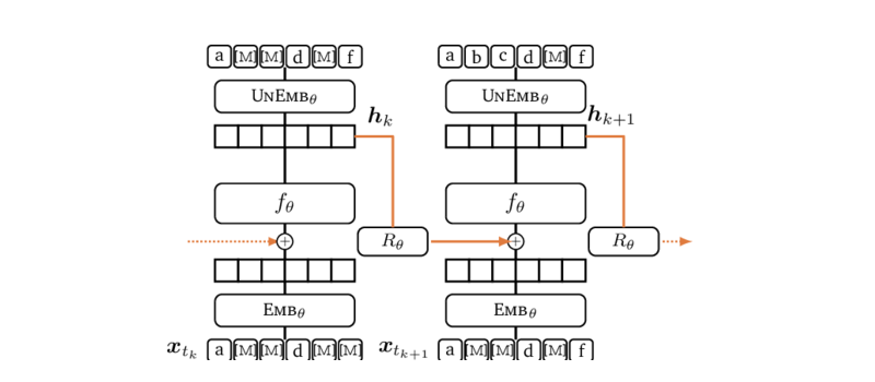 Relay schematic: latent state passed across denoising steps